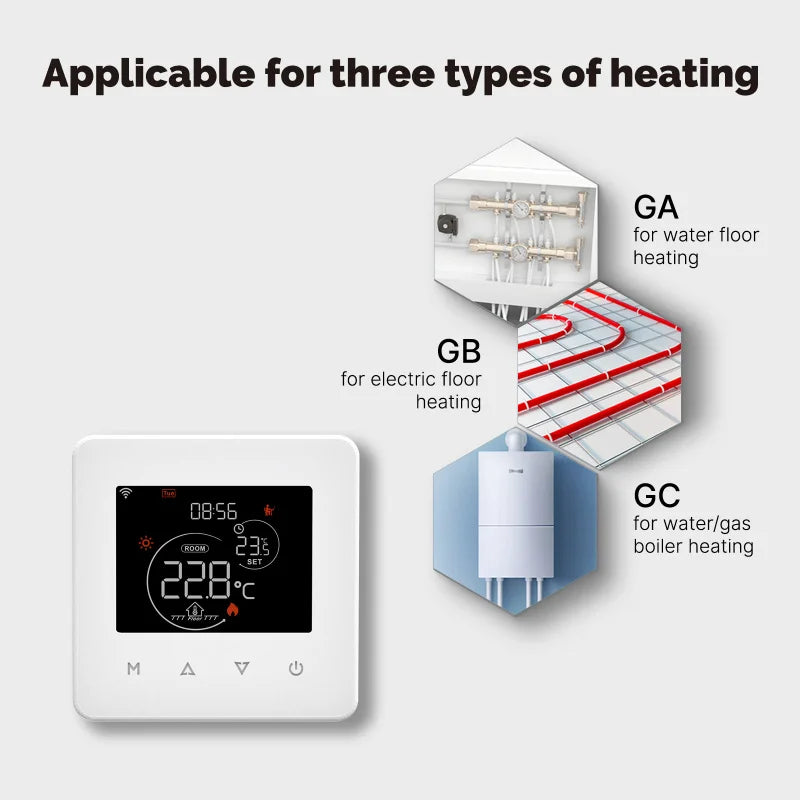 Wifi Slimme Thermostaat
